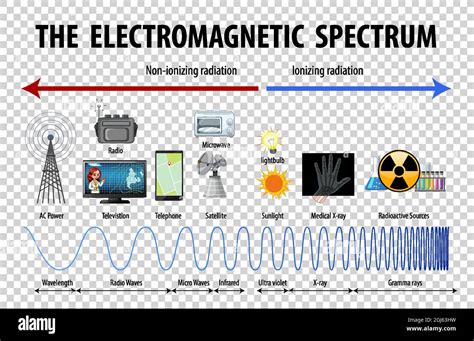 electromagnetic spectrum clipart