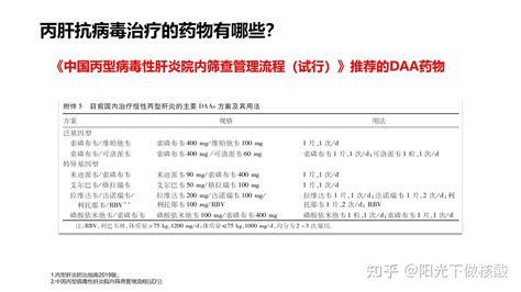 【科普】得了丙型肝炎该如何治疗？ 知乎