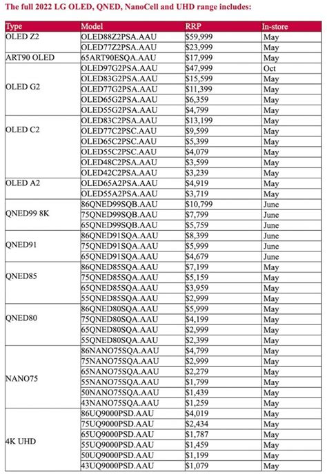 Lg Tv Comparison Chart 2024 Lg Reveals Pricing And Availability For Its