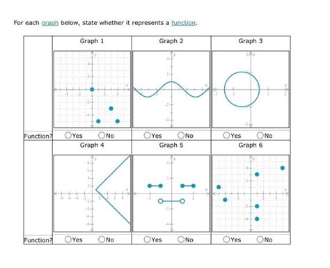 Solved For Each Graph Below State Whether It Represents A Chegg