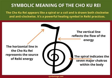 Simbolos Reiki Cho Ku Rei Retoedu