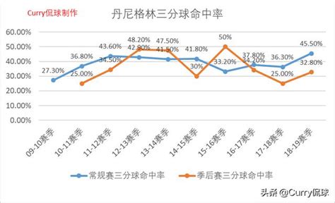 紫金王朝的前世今生，詹姆斯帶領湖人前行，走上重振紫金王朝之路 每日頭條