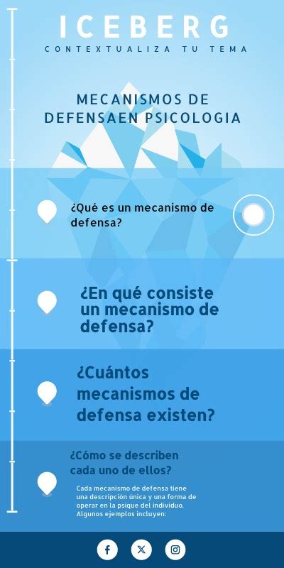 INFOGRAFIA DE MECANISMOS DE DEFENSA EN PSICOLOGIA