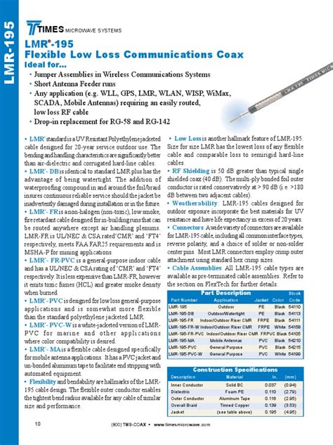 Lmr 195 Flexible Low Loss Communications Coax Times Pdf Coaxial Cable Electrical Connector