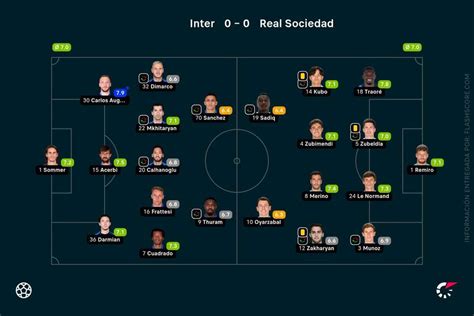 La Real Sociedad Desconecta Al Inter En San Siro 0 0 Y Pasa A Octavos