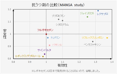 【精神科医が解説】抗うつ剤の副作用と安全性の比較 こころみ医学元住吉こころみクリニック【内科・呼吸器内科・心療内科】