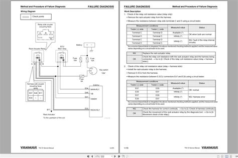 Yanmar 3TNV 4TNV Series Engine Troubleshooting Manual PDF