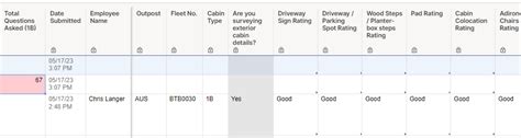 Help With Countifs Formula — Smartsheet Community