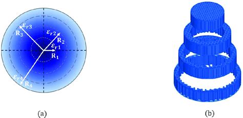 Proposed GRIN lens concept: (a) four-layer cylindrical GRIN lens, and ...