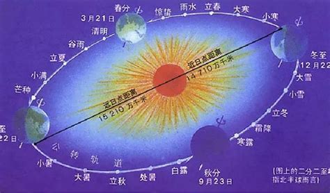 阴历、阳历、农历、公历怎么看？ 说明书网