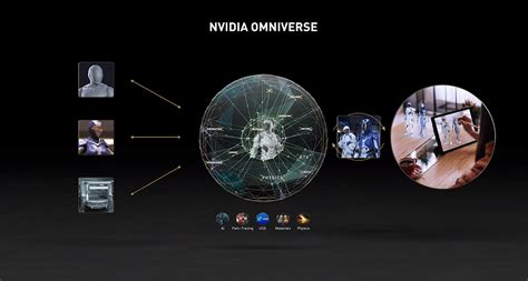 數位孿生 Nvidia 推出 Omniverse 企業版之設計協作與模擬平台工具 Nvidiaomniverse