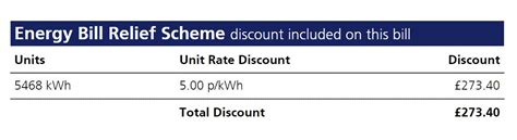 Energy Bill Relief Scheme Ebrs Fixed Opus Energy