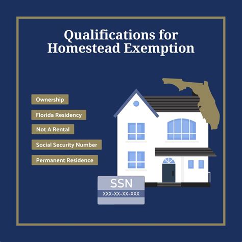 Understanding The Florida Homestead Exemption And How It Affects Estate Planning The Florida