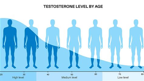 Treatments For Erectile Dysfunction Ask The Doctor