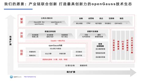 Dtc 2023精彩回顾丨黄凯耀：深度解读opengauss架构创新与新特性aiia人工智能网