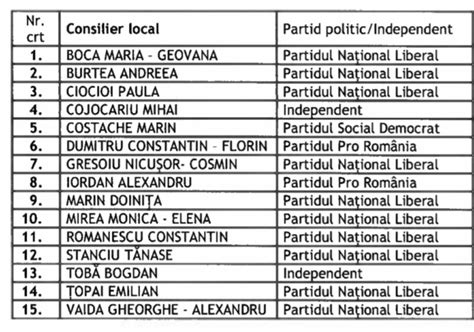 Noul Consiliu Local A Fost Investit