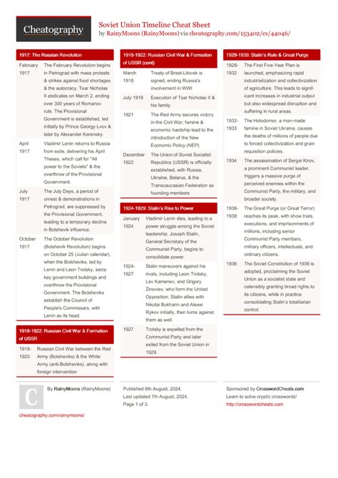 Soviet Union Timeline Cheat Sheet by RainyMoons - Download free from ...