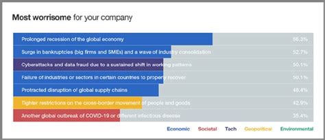 Covid-19 will leave organisations exposed to higher cyber risks | DERBY CT