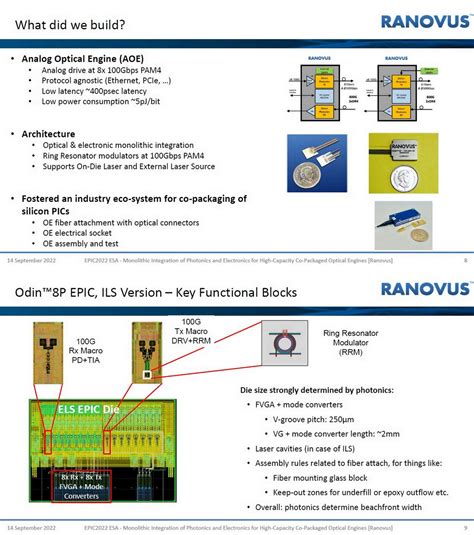 Ogawa Tadashi On Twitter Monolithic Integration Of Photonics And