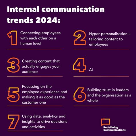 Internal Communications Trends For Unveiled Redefining Comms