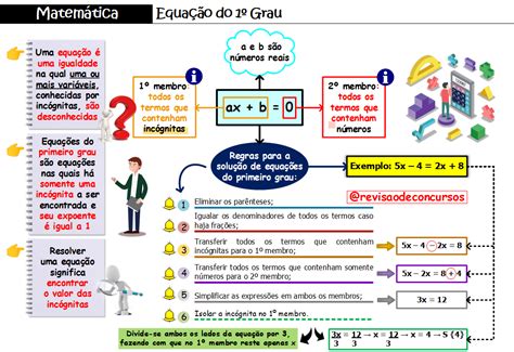 Bloco 08 Cnu Mapas Mentais