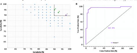 Figure 2 From Mirna Based Signatures In Cerebrospinal Fluid As