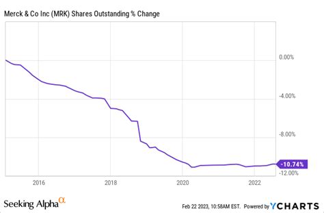 Where Will Merck Stock Be In 4 Years? (NYSE:MRK) | Seeking Alpha