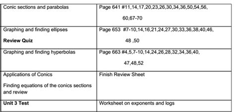 Unit 3 Conics Ms Hylton S Classroom