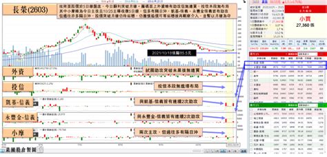 財報公布，獲利為王，他前三季賺贏去年，外資目標價上調至180元