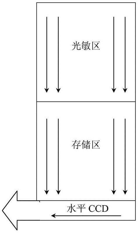 一种避免边缘出现杂散信号的背照式ccd结构的制作方法