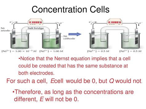 From Voltage Cells To Nernst Equation Ppt Download