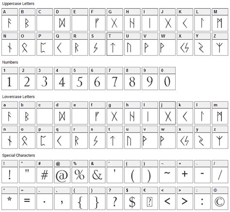 Elder Futhark Font Download - Fonts4Free