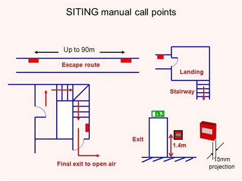 Break Glass Fire Alarm Break Glass Call Point Fire Alarm Manual Call