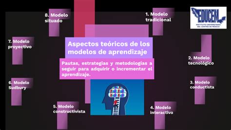 Aspectos Te Ricos De Los Modelos De Aprendizaje By Alma Morales On Prezi