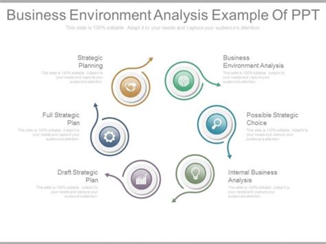 Business Environment Analysis Example Of Ppt Powerpoint Templates