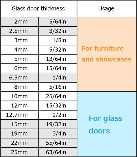 [glass Hinge Selection Tool] Search By A Product