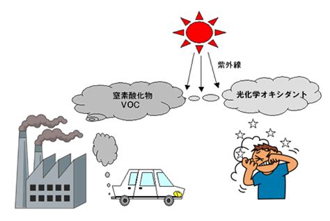 光化学オキシダント／光市