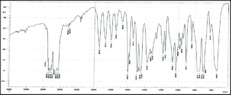 Ftir Spectrum For Cv Ps With Cv After Irradiated With Rad Gamma