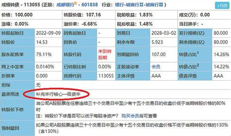 可转债系列研究—银行可转债