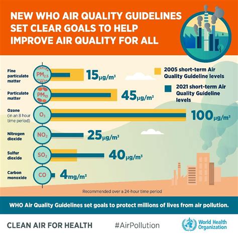 What Are Good Air Quality And Safe Pm25 Levels For Your Home Smart Air