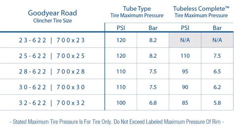 Goodyear Road Pressure Chart Road Bike News Reviews And Photos