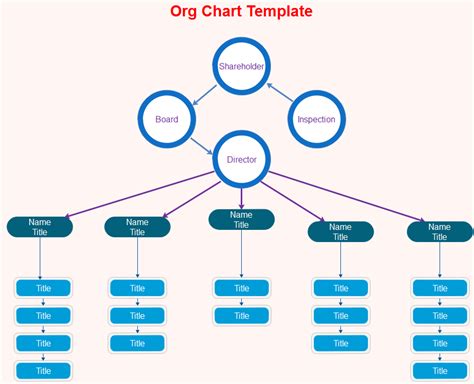 Org Chart Template: Essential Ones for Your Work | Org Charting