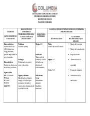 PLAN DE CUIDADO Insomnio Docx ESCUELA DE CIENCIAS DE LA SALUD