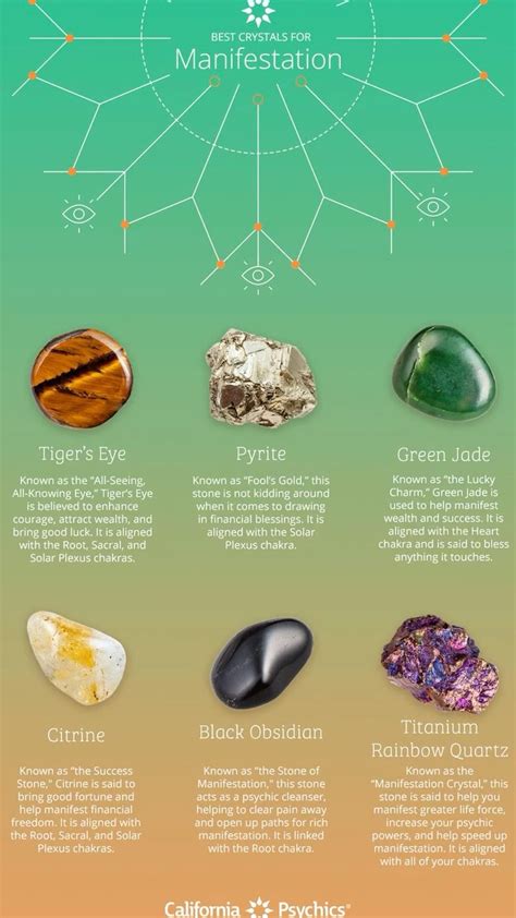 Best Crystal Combinations For Amazonite Artofit