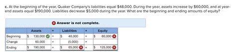 Solved C At The Beginning Of The Year Quaker Company S Chegg