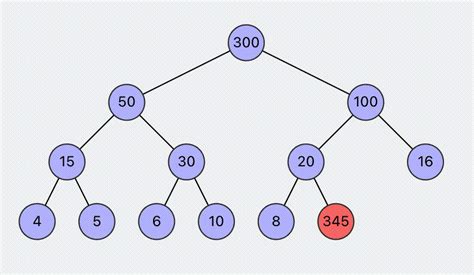 Algorithms Visualization