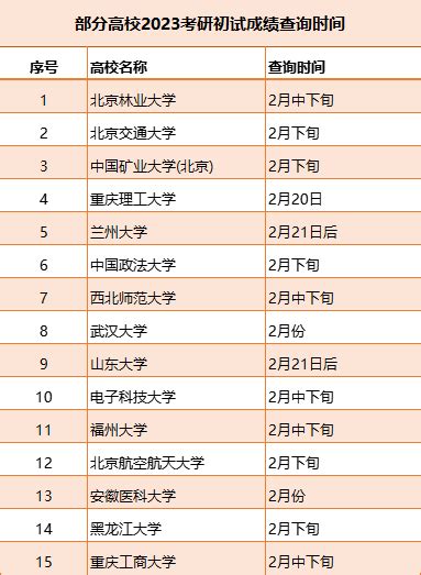 2023年考研初试成绩啥时候出？24省市23考研初试成绩查询时间汇总 努力学习网