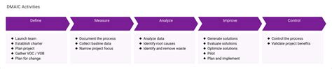 New Product Introduction Npi Enterprise Process Map Template