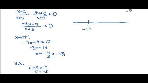 Rational Inequalities Youtube