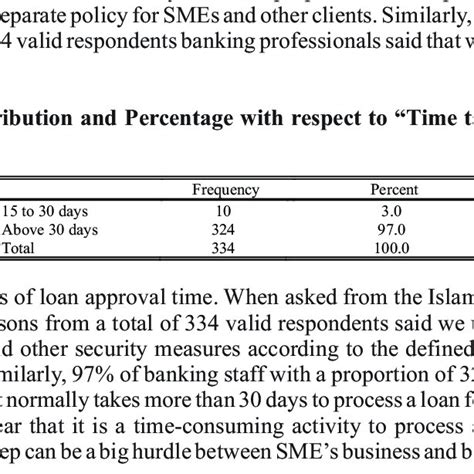 shows  statistics   type  finance    demand